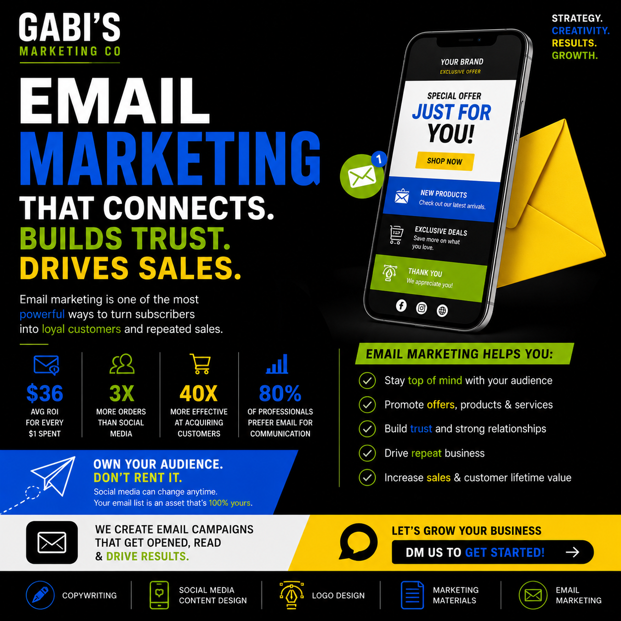 Email marketing campaigns that connect, build trust and drive sales